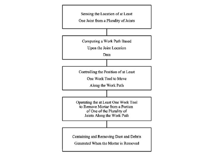 9,114,533 - Sky Climber Field Services, LLC - Method and system for mortar removal