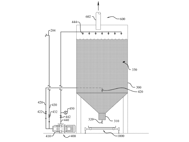 10,905,993 - H & H Inventions & Enterprises, Inc. - Exhaust gas purification method and system